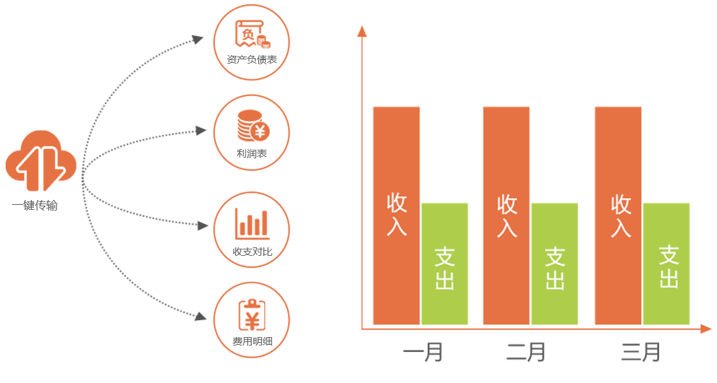 實(shí)時(shí)查詢(xún)