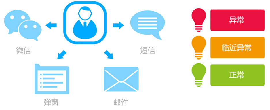 T9為每個(gè)崗位配備了“專(zhuān)屬的秘書(shū)”，即提醒精靈